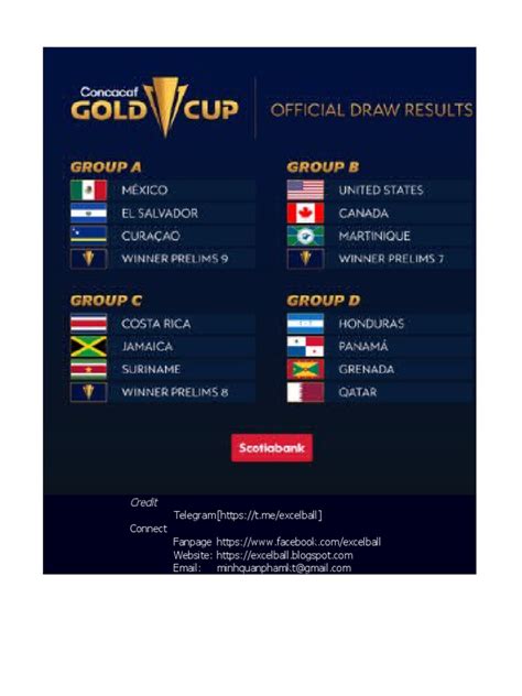 gold cup 2021 results|concacaf gold cup 2021 schedule.